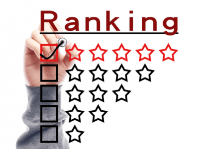 Top Uk University Ranking