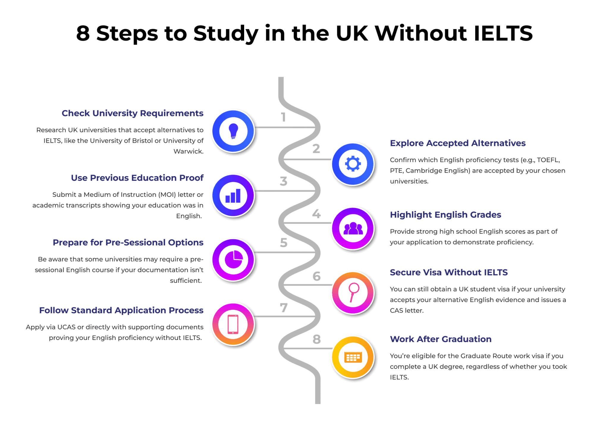 Study In UK Without IELTS 2026: Top Universities & Guide