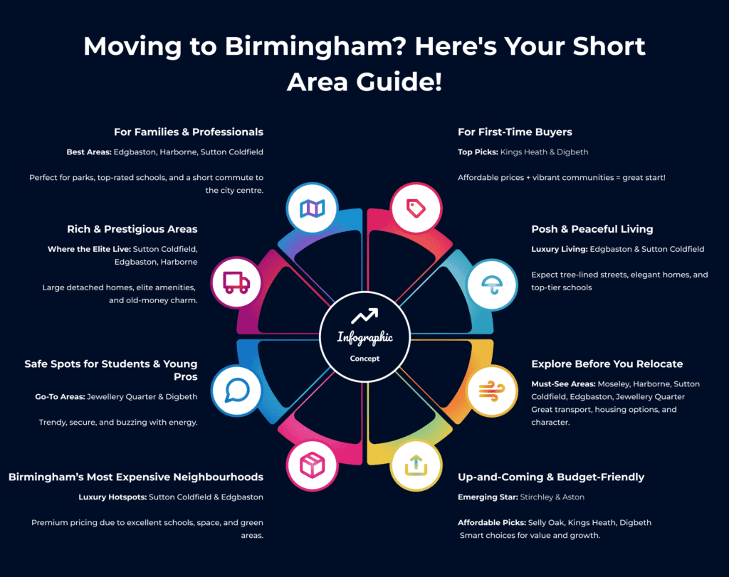 Moving to Birmingham Here's Your Short Area Guide!