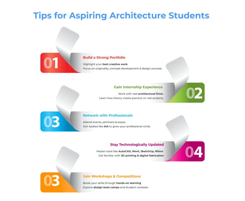 Tips for Architecture Students to study in California