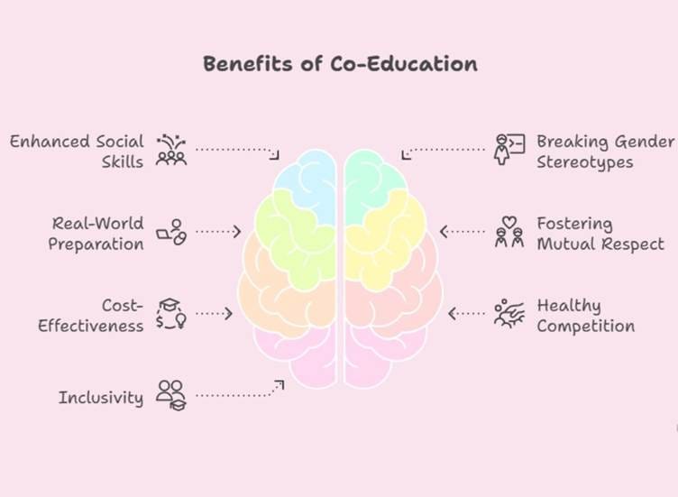 benefits of co-education